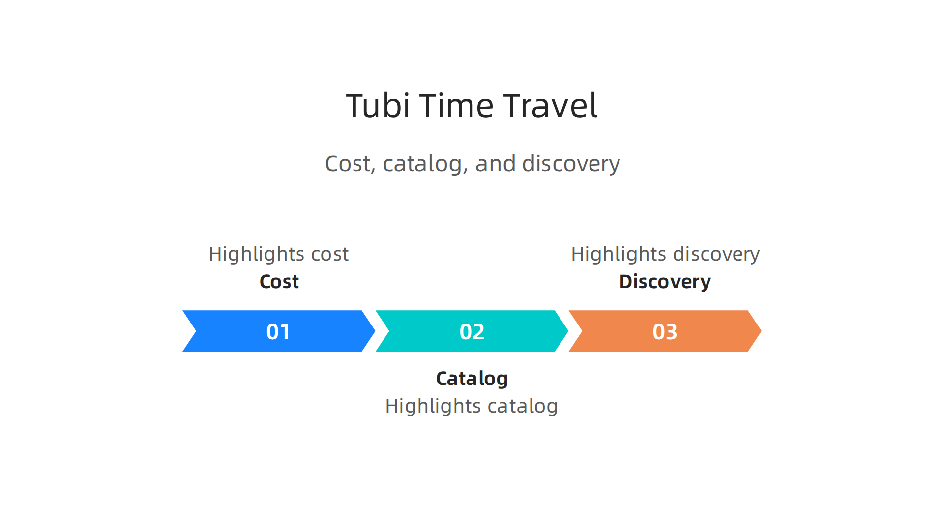 Explore why Tubi is a top choice for time travel movie fans in 2026, highlighting its cost, catalog, and discovery features.