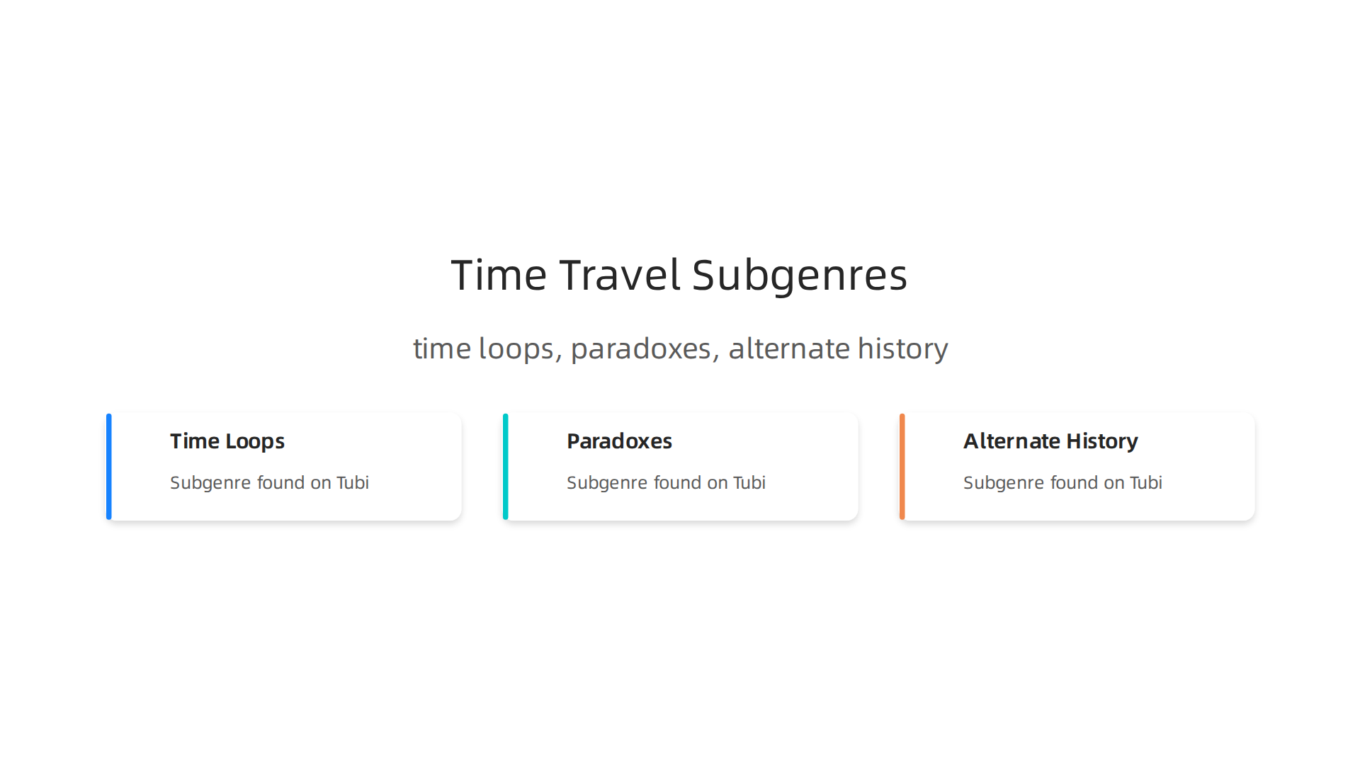 A visual guide to different time travel subgenres found on Tubi, including time loops, paradoxes, alternate history, and romantic time travel.