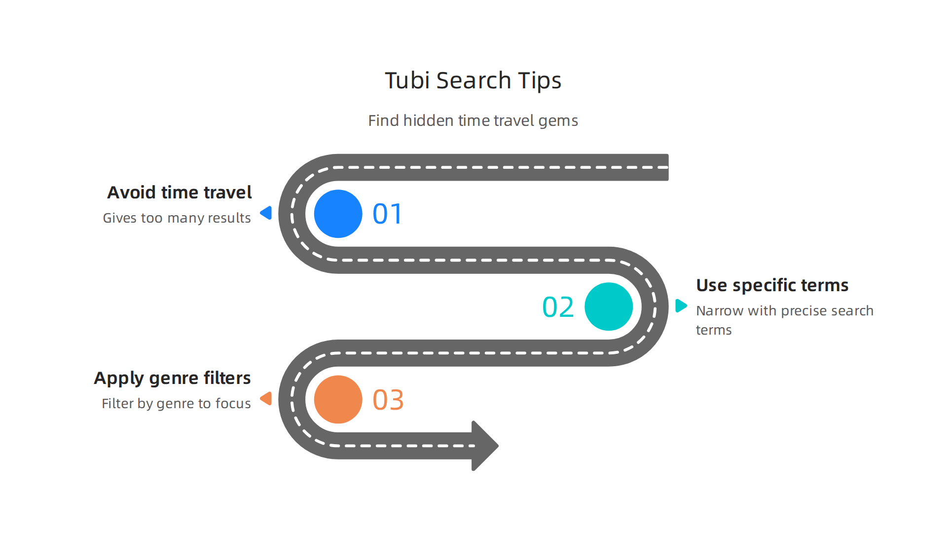 Practical tips for finding hidden time travel gems on Tubi using specific search terms and genre filters.
