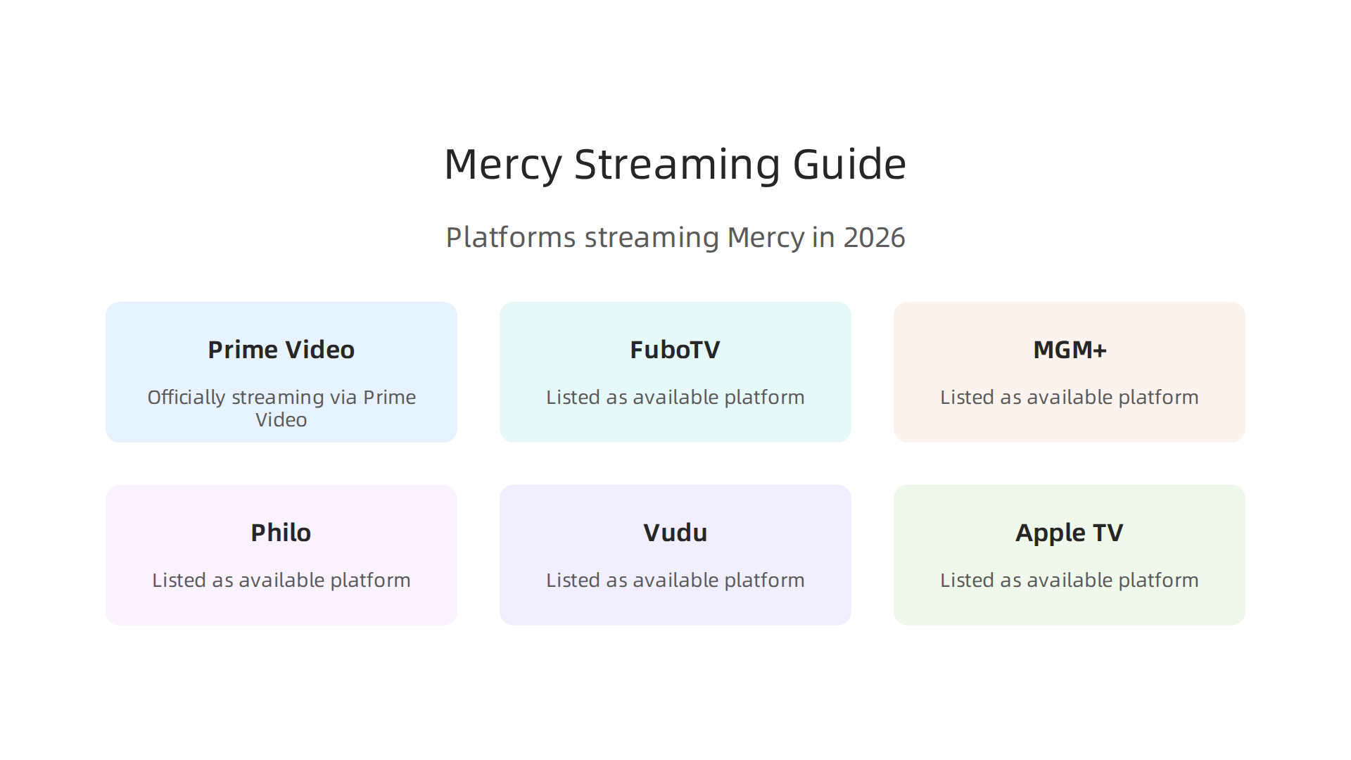 A visual guide to the main streaming platforms where the movie 'Mercy' is available to watch in 2026, including subscription services and rent/buy options.