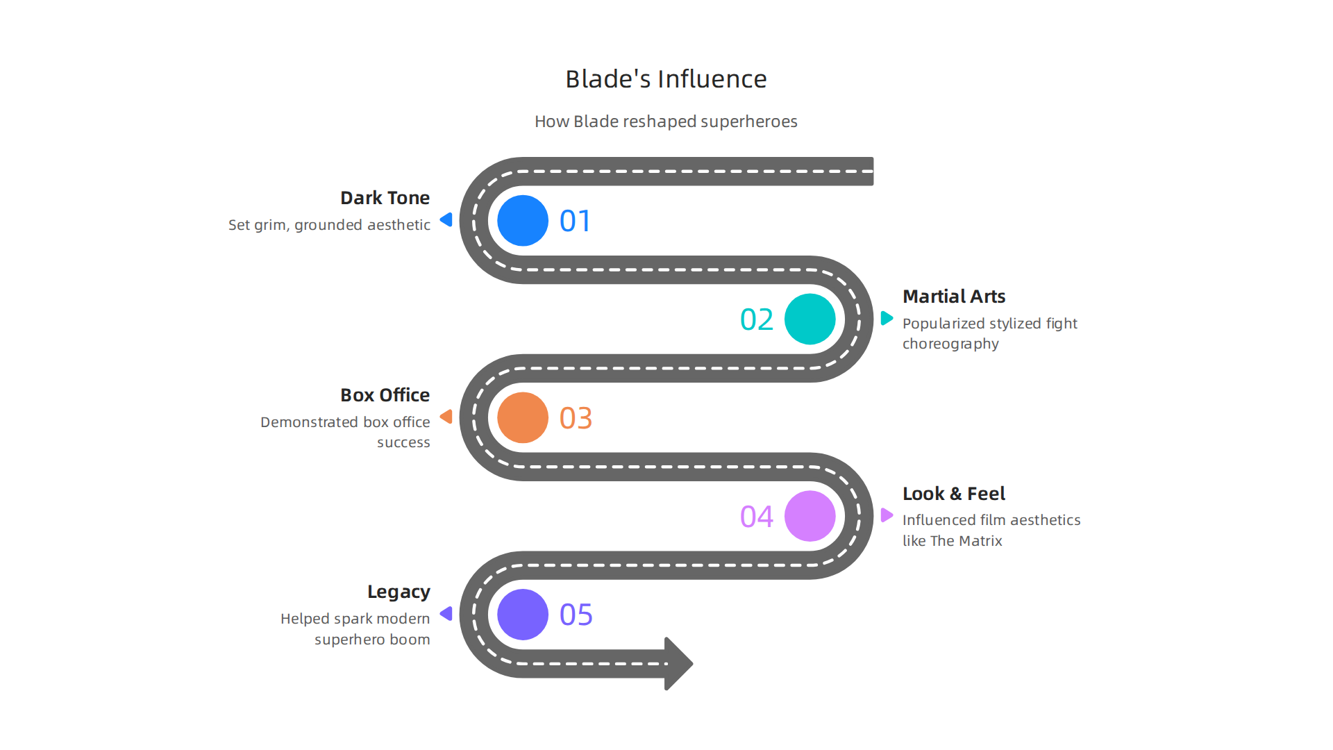 An infographic detailing how the movie 'Blade' significantly impacted and redefined the superhero film genre.