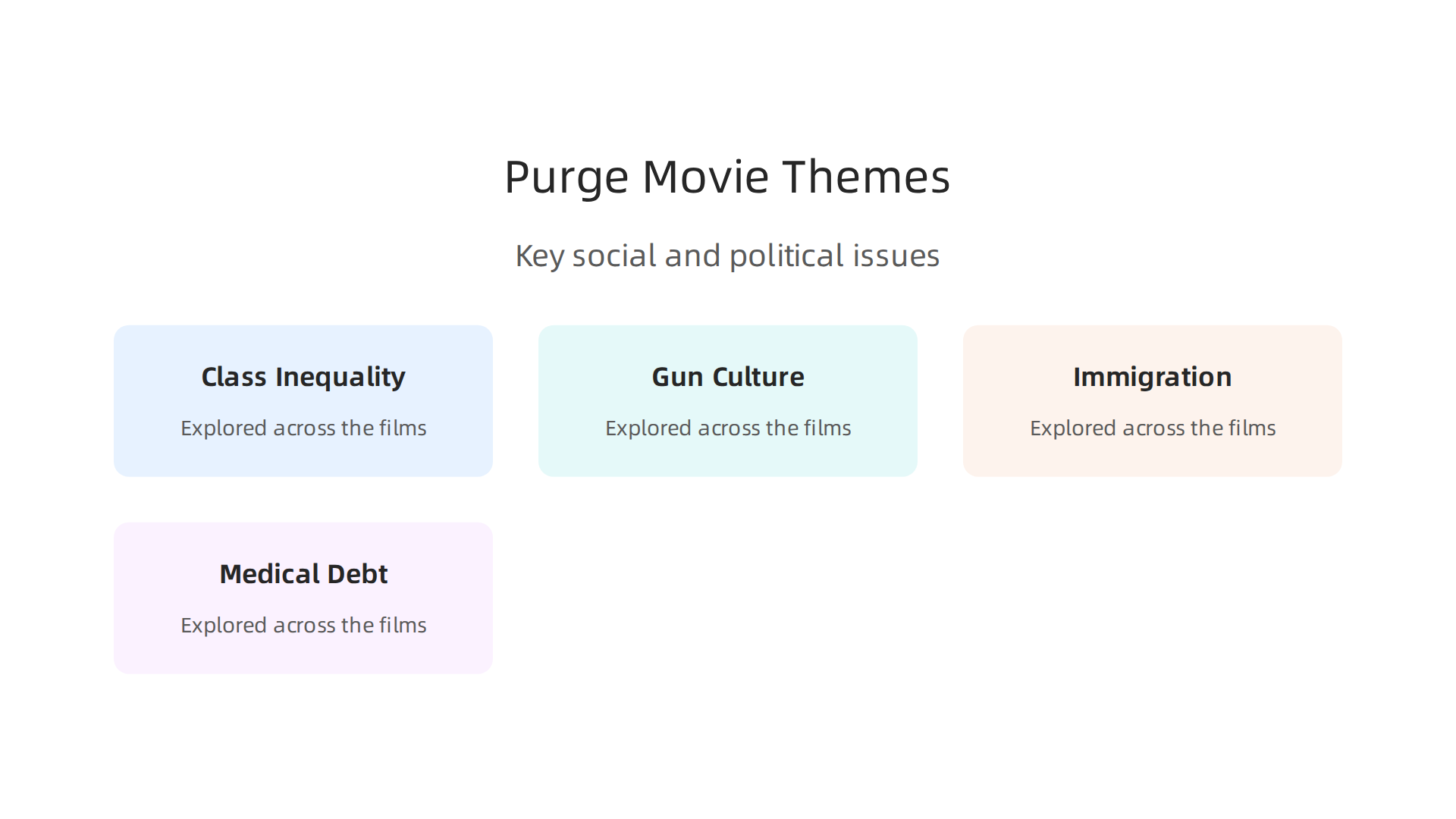 This infographic breaks down the key social and political issues explored across the Purge film series, including class inequality, gun culture, immigration, and medical debt.