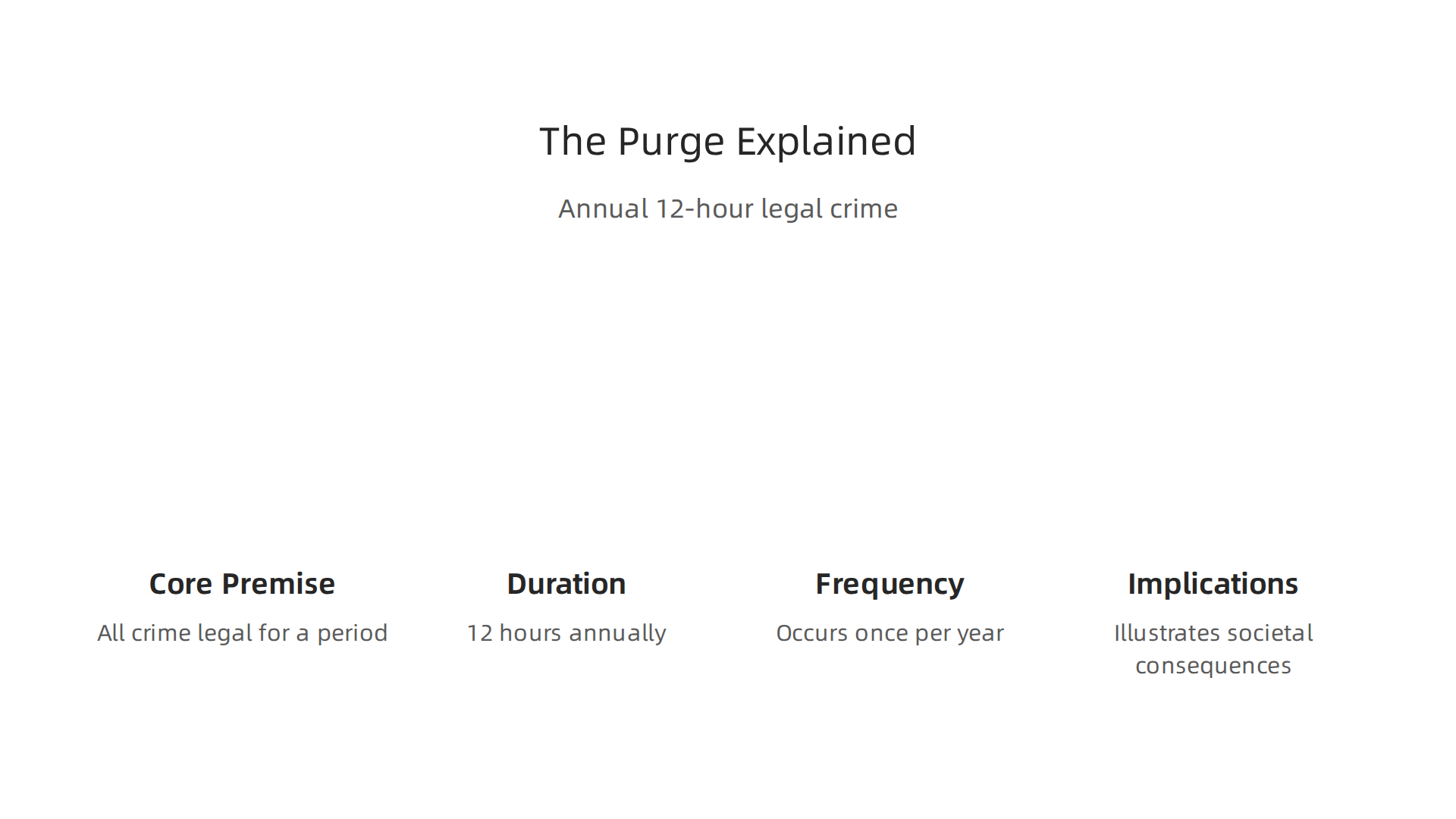 This infographic clarifies the core premise of The Purge: an annual 12-hour period where all crime is legal, illustrating its implications for society.