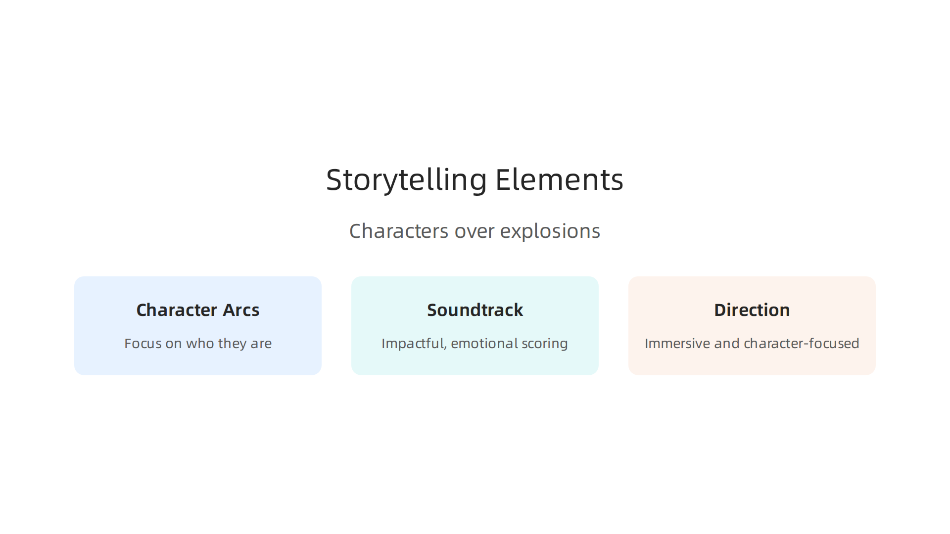 An infographic visualizing key elements of successful action-drama storytelling, including character arcs, impactful soundtracks, and immersive direction.