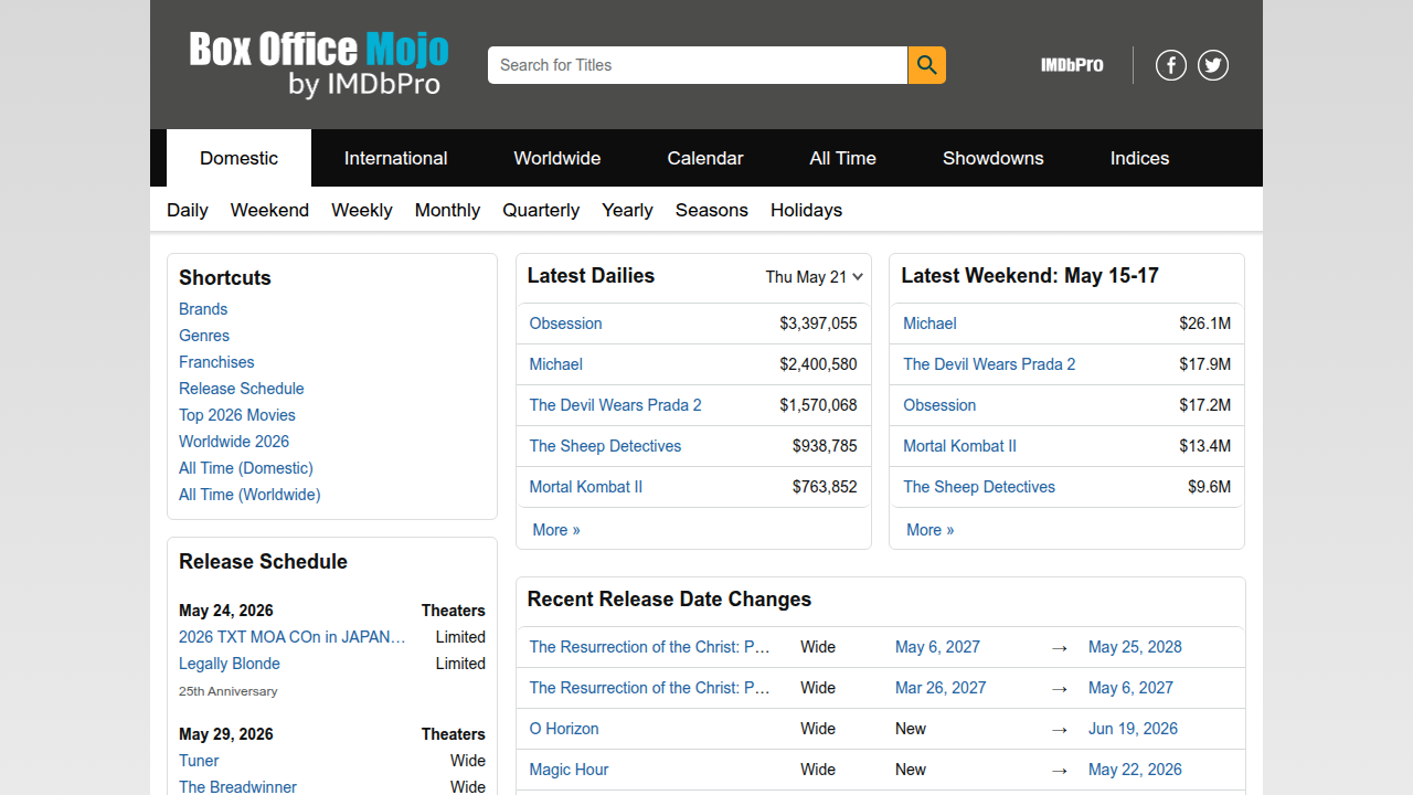 Box Office Mojo, a leading source for movie revenue data, tracks the financial performance of films like Baywatch.