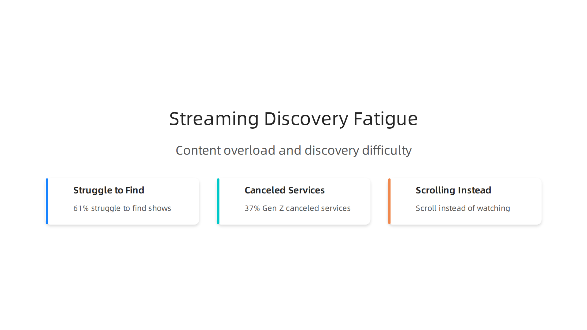 Key challenges faced by streaming subscribers, highlighting content overload and difficulty in discovery.