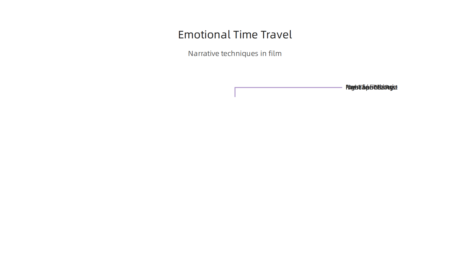 Narrative techniques in 'Reminders of Him' that create an emotional time travel experience.