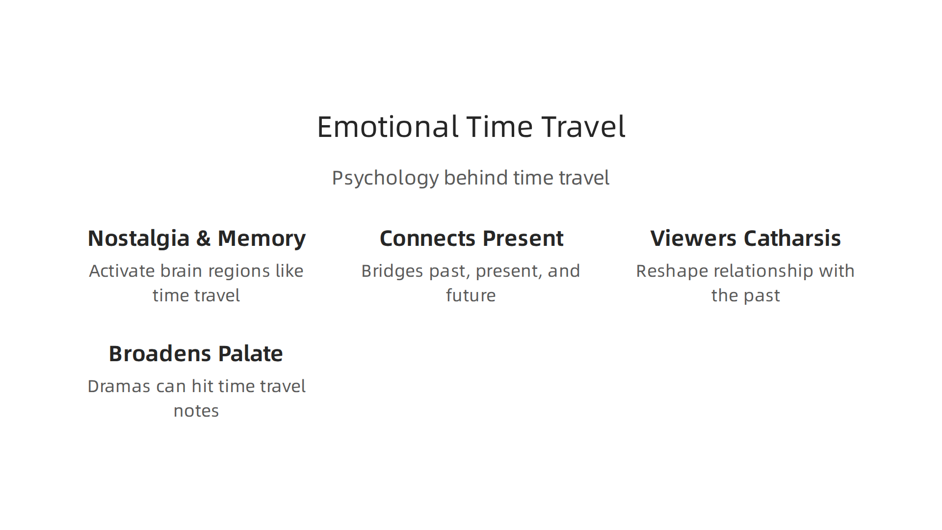 Psychological principles that explain why dramas like these resonate with time travel audiences.