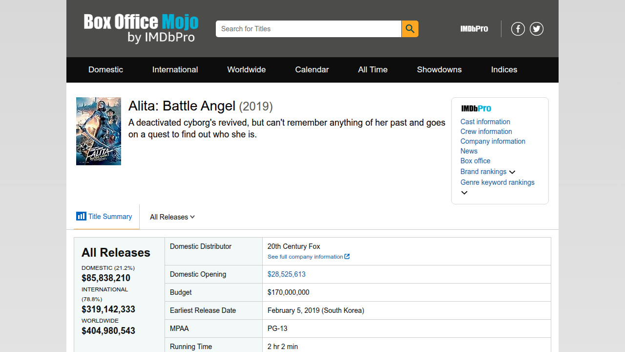 Review the box office performance of Scream VI on Box Office Mojo.