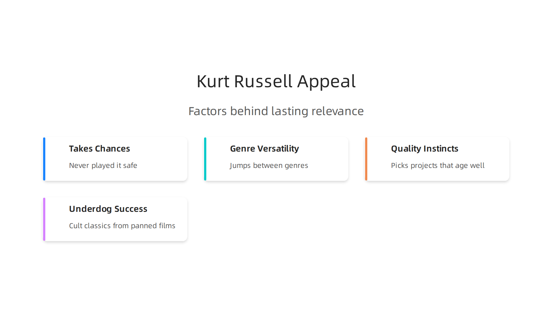 Understand the key factors that have contributed to Kurt Russell's lasting relevance in Hollywood for over five decades.