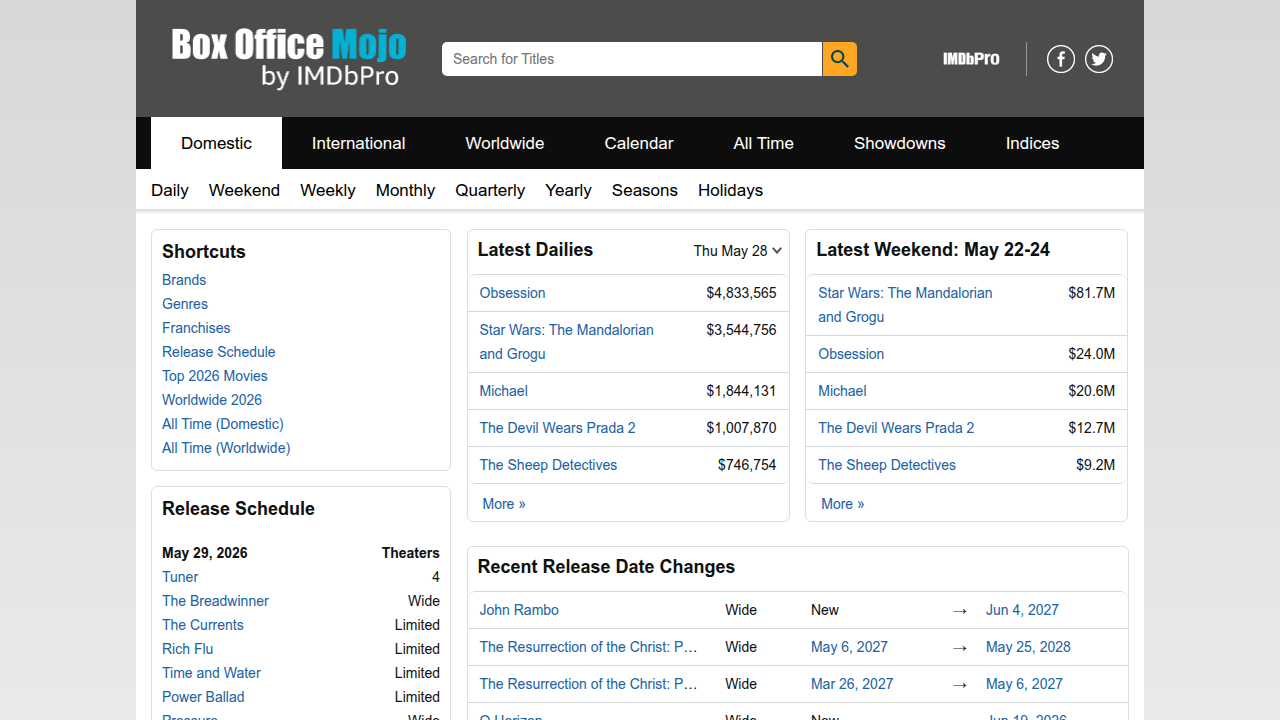 Track movie earnings and industry data on Box Office Mojo, a leading resource for film statistics.