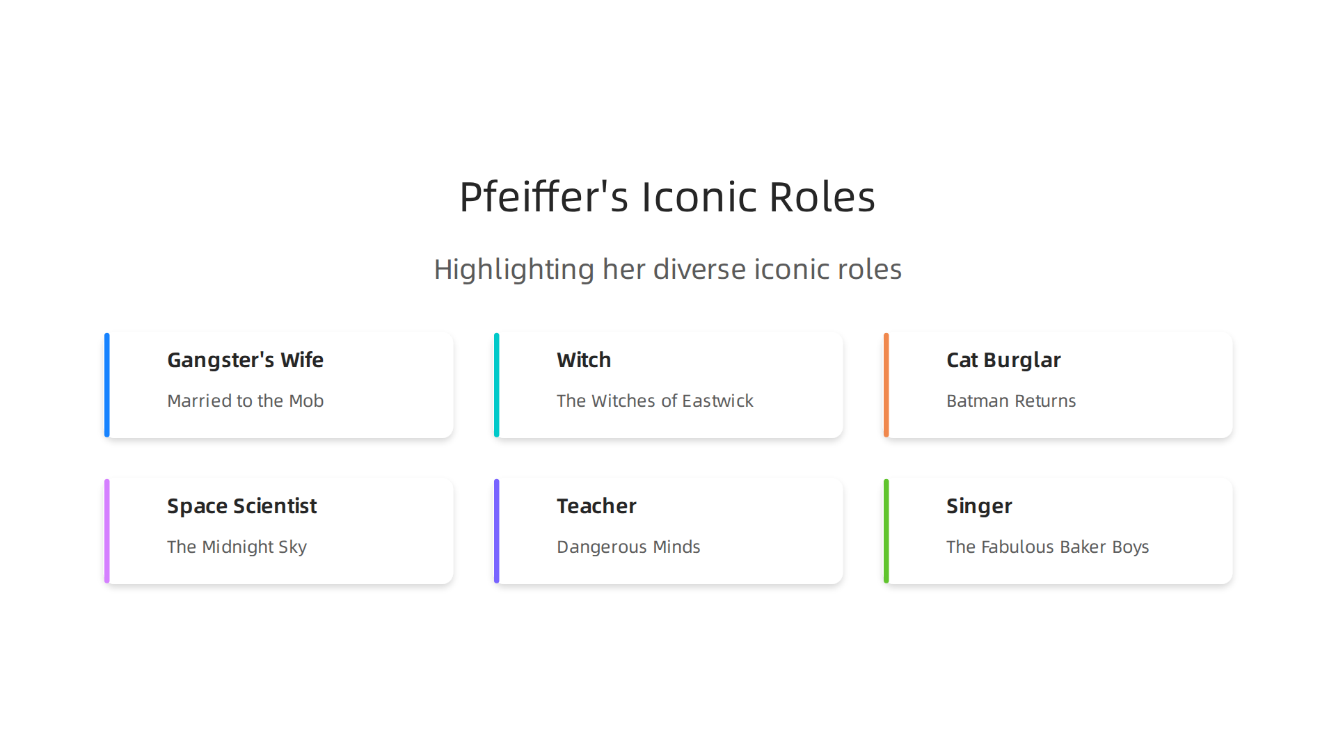 An infographic highlighting the diverse and iconic roles Michelle Pfeiffer has taken on throughout her career, showcasing her versatility.
