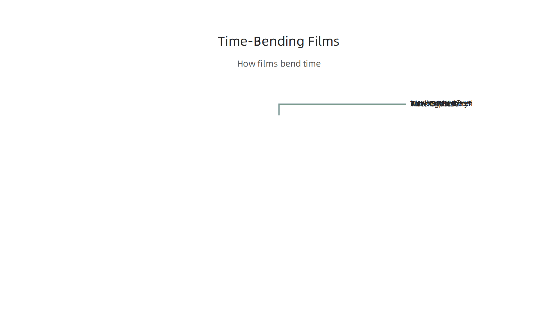 An infographic summarizing how various Michelle Pfeiffer films explore themes of time, memory, and alternate realities.