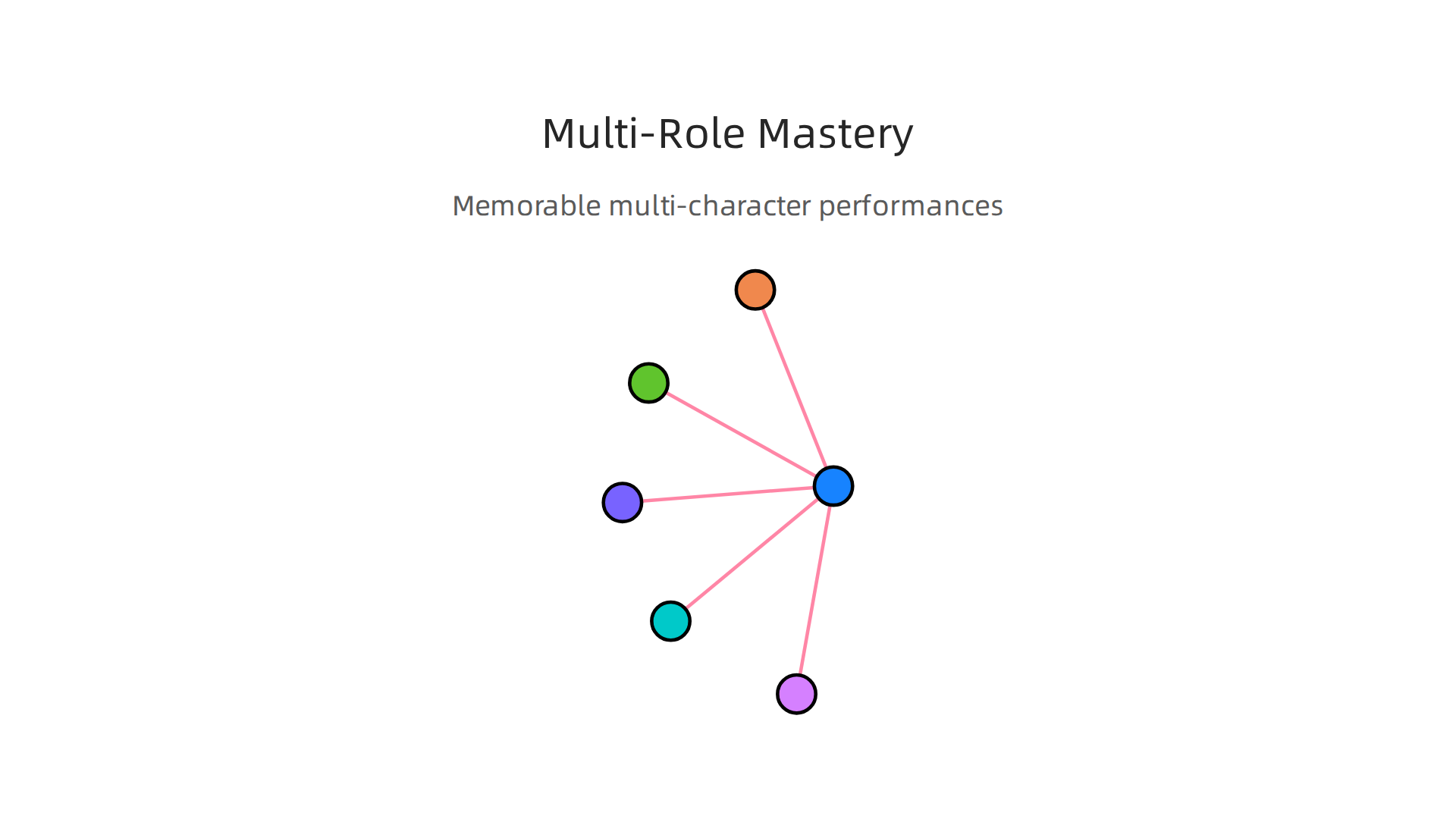 A visual showcase of Eddie Murphy's memorable multi-character performances across various films.