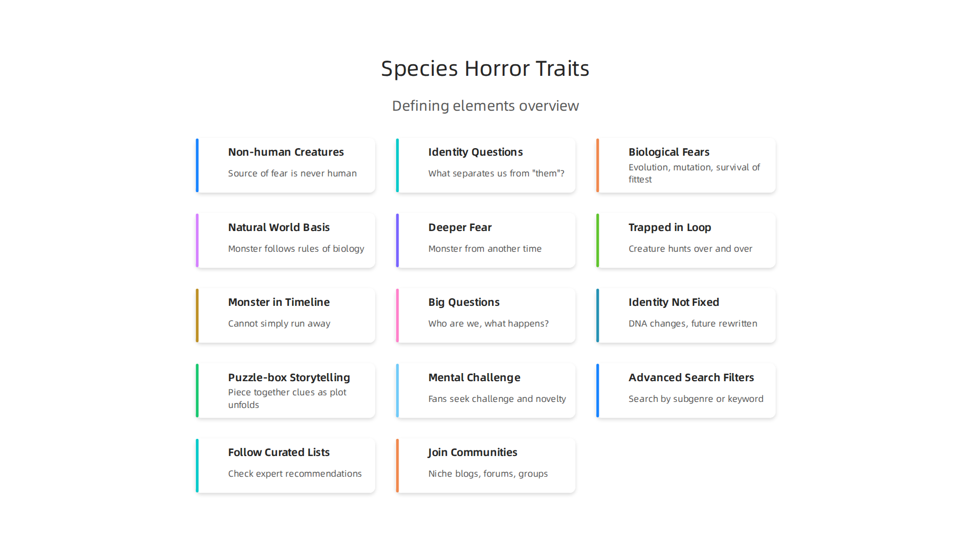 Visualizing the defining elements that make species horror unique from other horror subgenres.