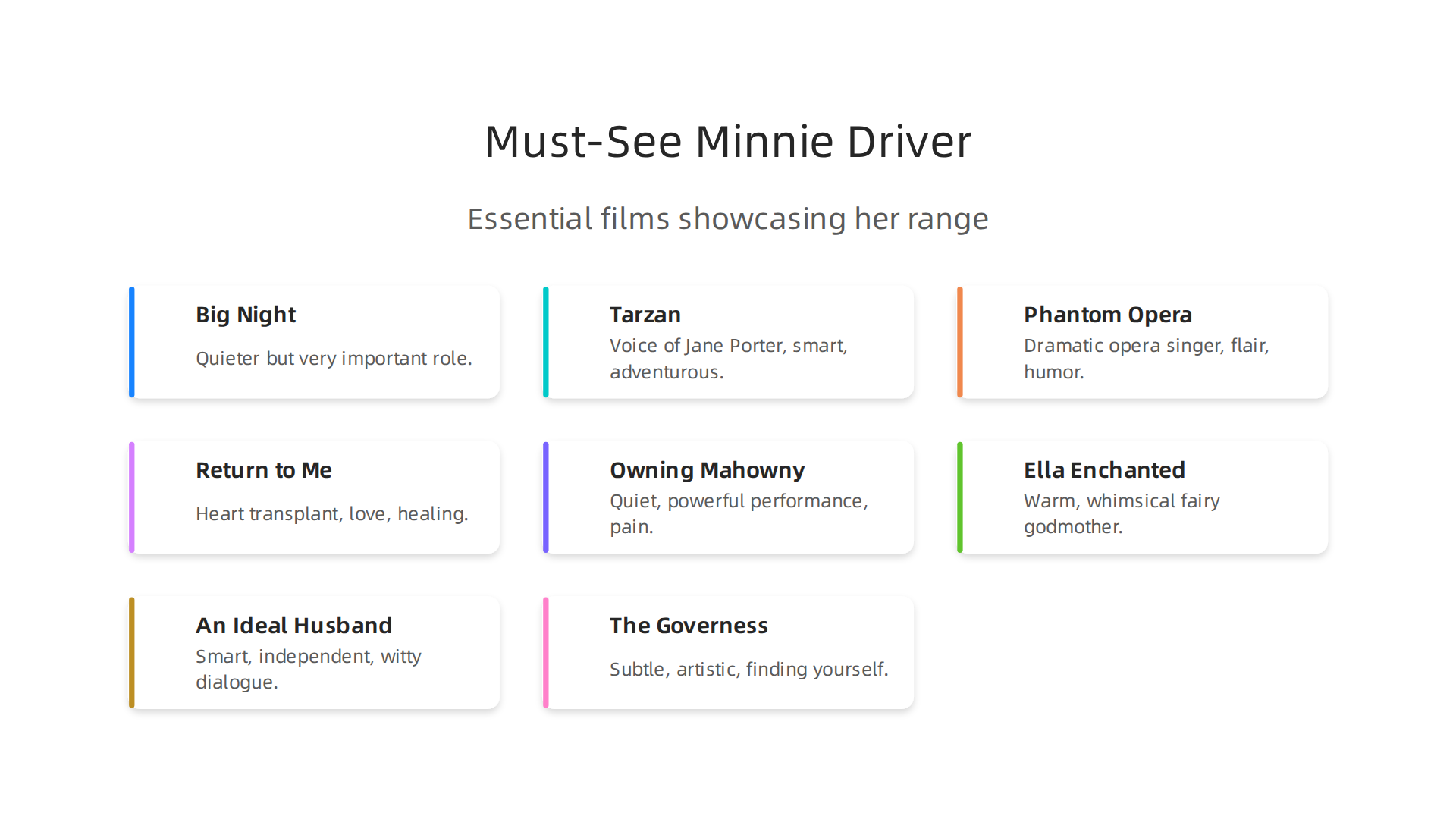 An infographic listing eight essential Minnie Driver films, highlighting the diversity and impact of her roles.
