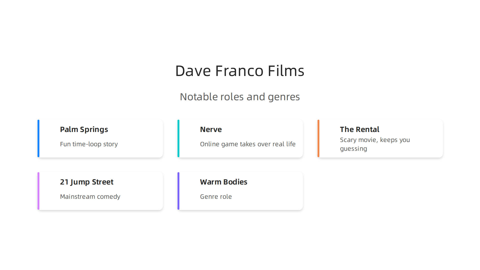 Explore Dave Franco's versatile filmography, showcasing his range beyond traditional comedies.