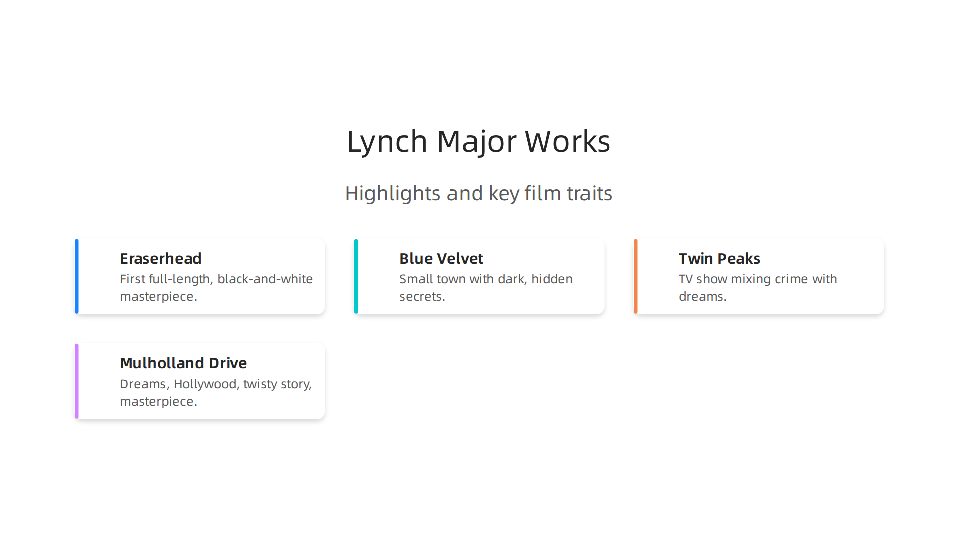 An overview of David Lynch's most influential films and TV series, highlighting their unique contributions to his surrealist canon.