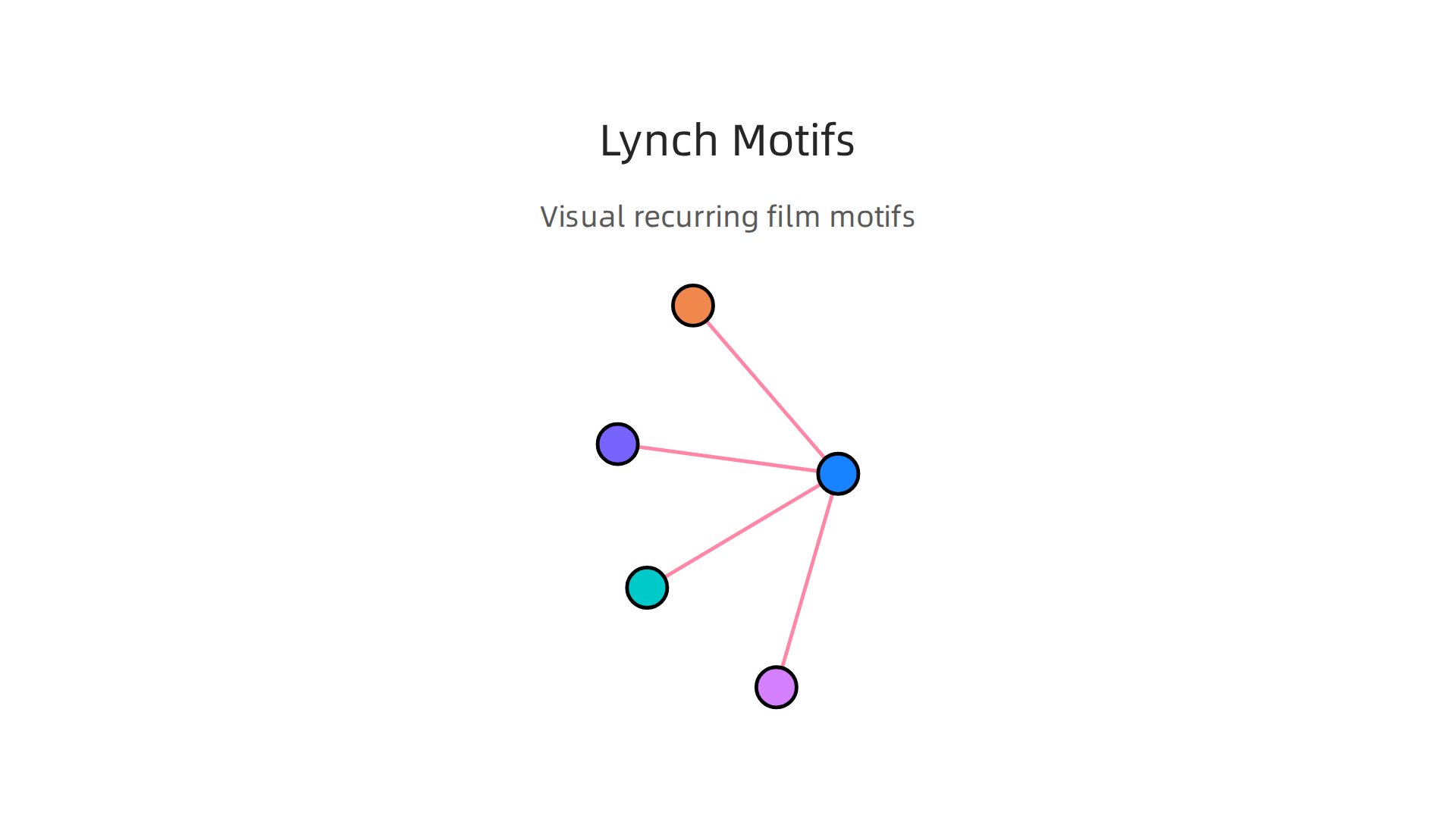 Visual breakdown of the recurring themes and stylistic elements that define David Lynch's unique cinematic universe.