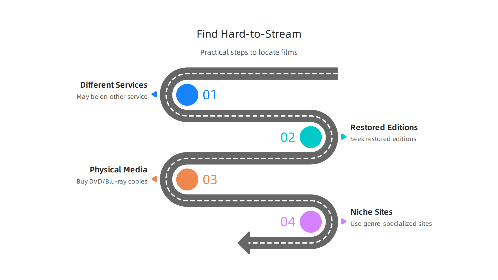 Practical steps to locate films that might not be readily available on major streaming platforms.